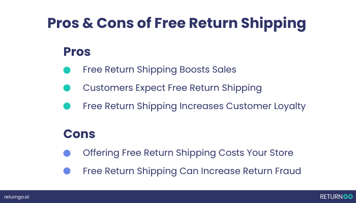 Is 'free returns hotsell